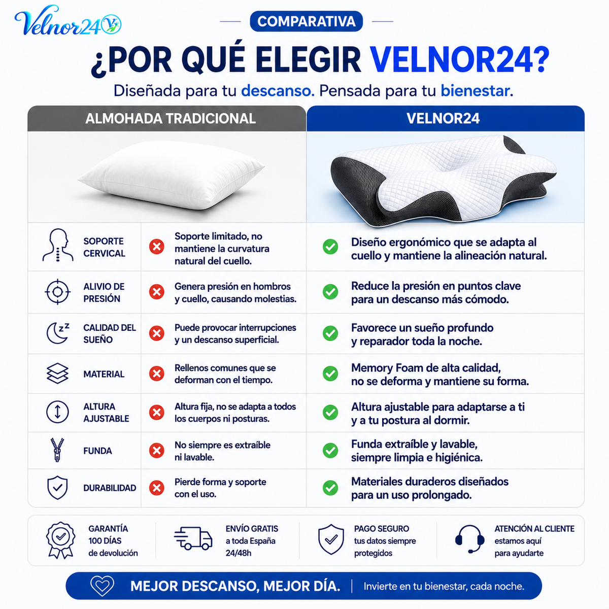 ALMOHADA CERVICAL ERGONÓMICA DE ESPUMA VISCOELÁSTICA